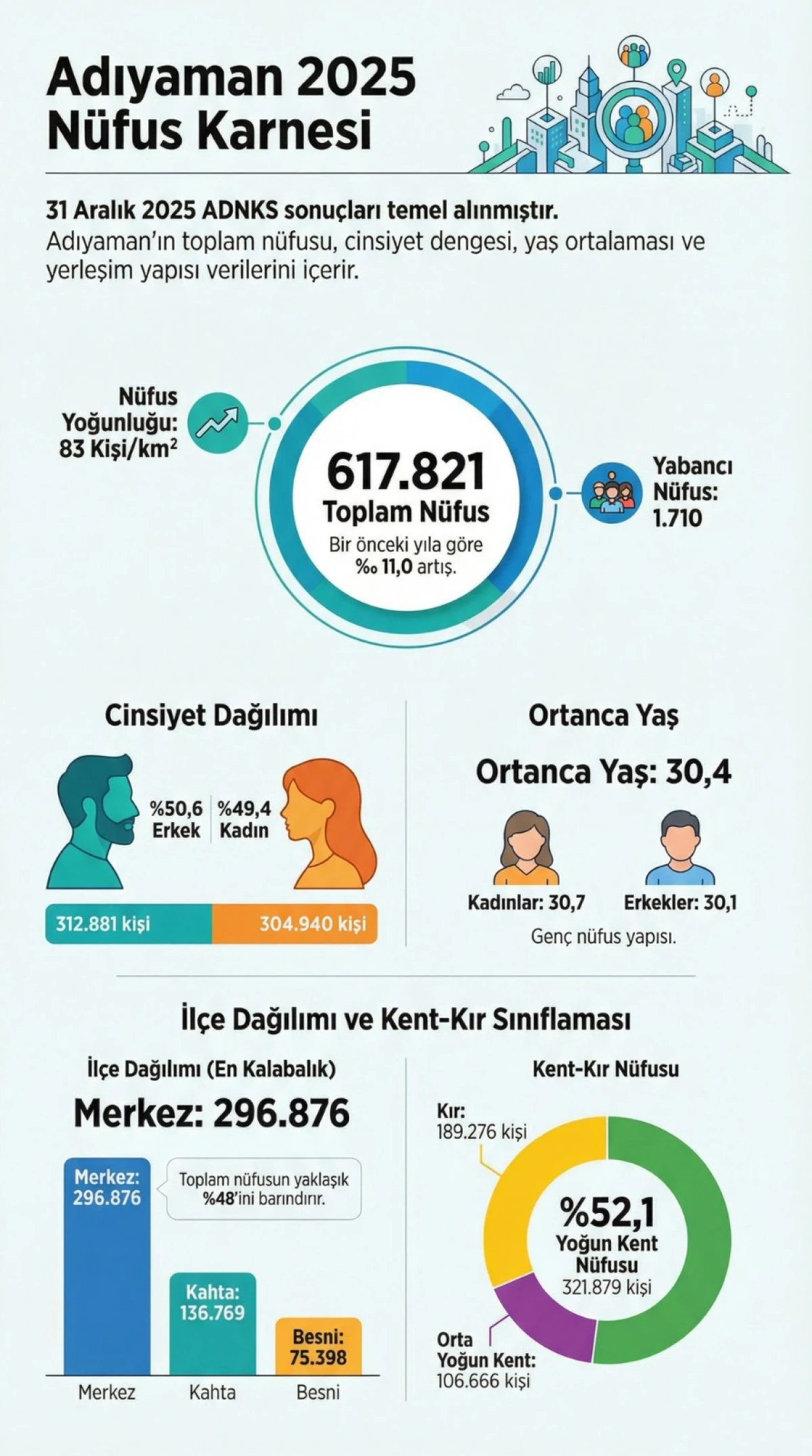 Adıyaman Ayağa Kalkıyor, Vatandaşlarımız Yeniden Memleketine D&ouml;n&uuml;yor 