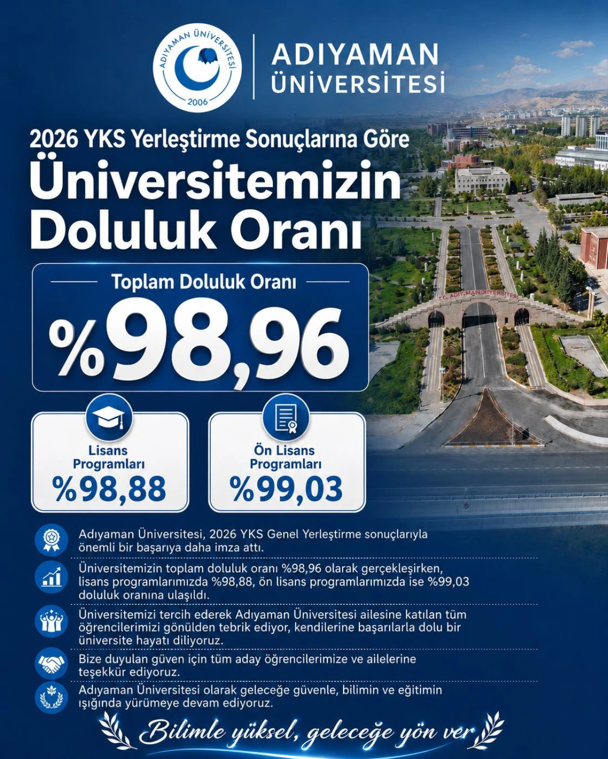 Adıyaman &Uuml;niversitesi&rsquo;nde 2026 YKS&rsquo;de Doluluk Oranı Y&uuml;zde 98,96&rsquo;ya Ulaştı