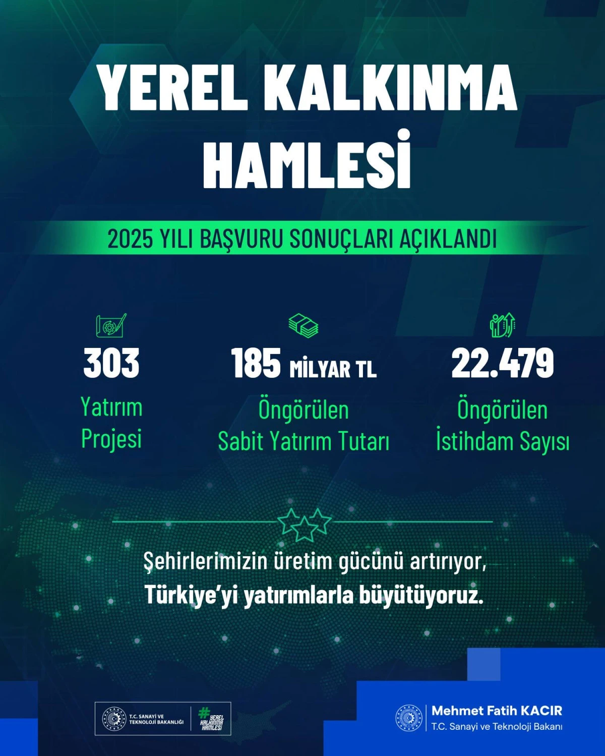 Adıyaman&rsquo;a 3 Milyarlık Yatırım Desteği: Yerel Kalkınma Hamlesi Sonu&ccedil;ları A&ccedil;ıklandı