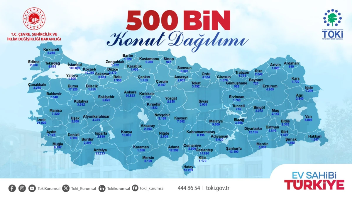 Adıyaman’a 6 Bin 620 Sosyal Konut: Başvurular 10 Kasım’da Başlıyor