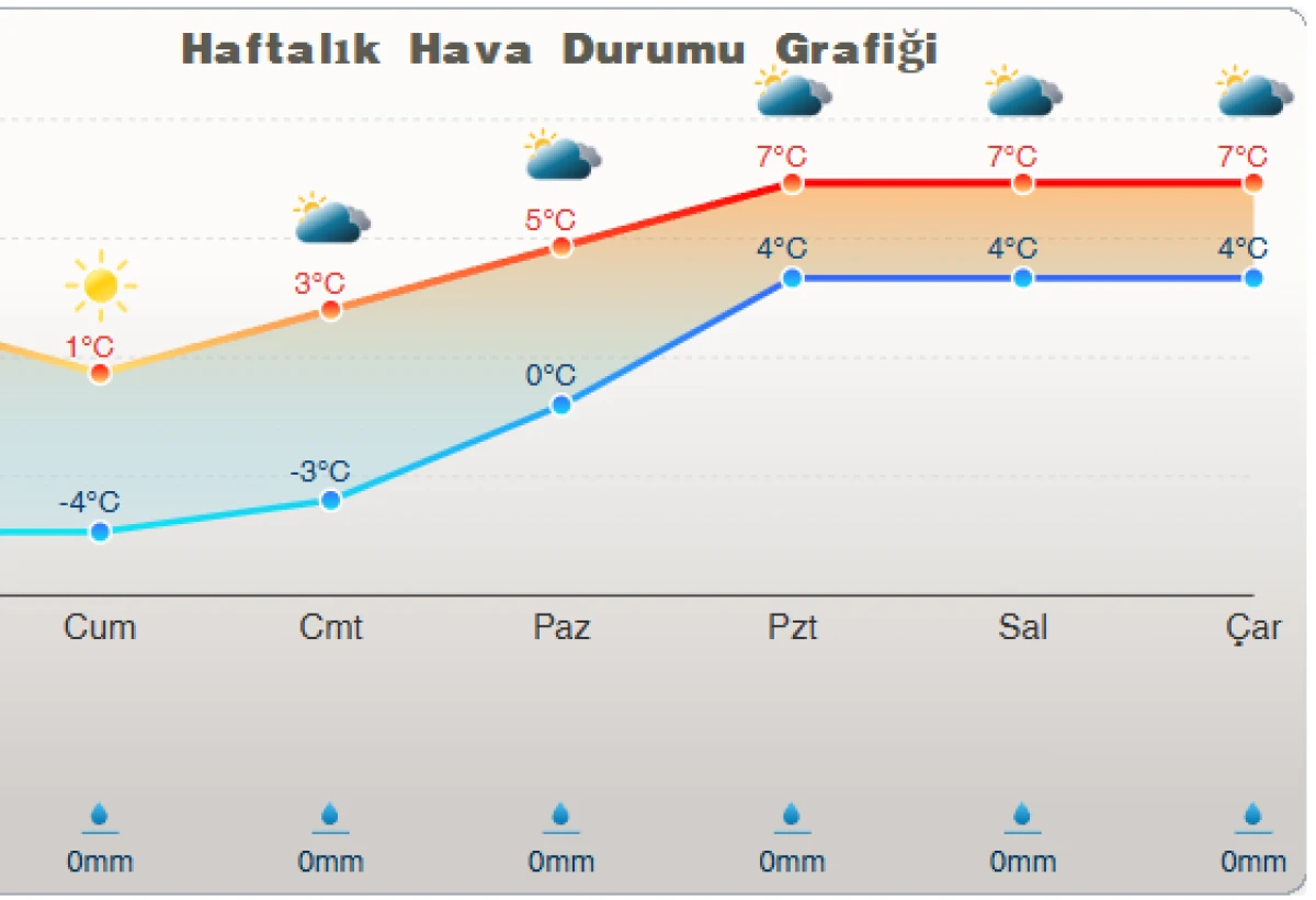 Adıyaman&rsquo;da Hafta Soğuk Ge&ccedil;ecek, Hafta Sonuna Doğru Sıcaklıklar Artacak