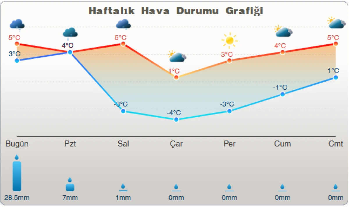 Adıyaman&rsquo;da Soğuk ve Yağışlı Hava Etkili Olacak