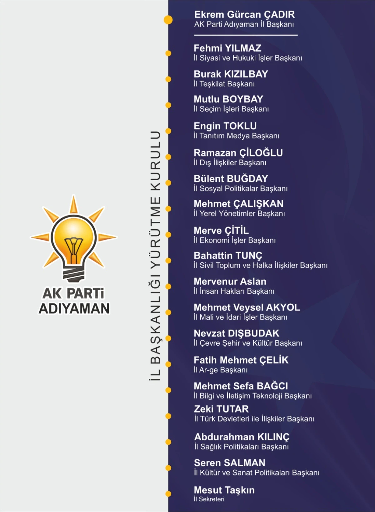 AK Parti Adıyaman İl Teşkilatı’nda Yeni Dönem Başladı