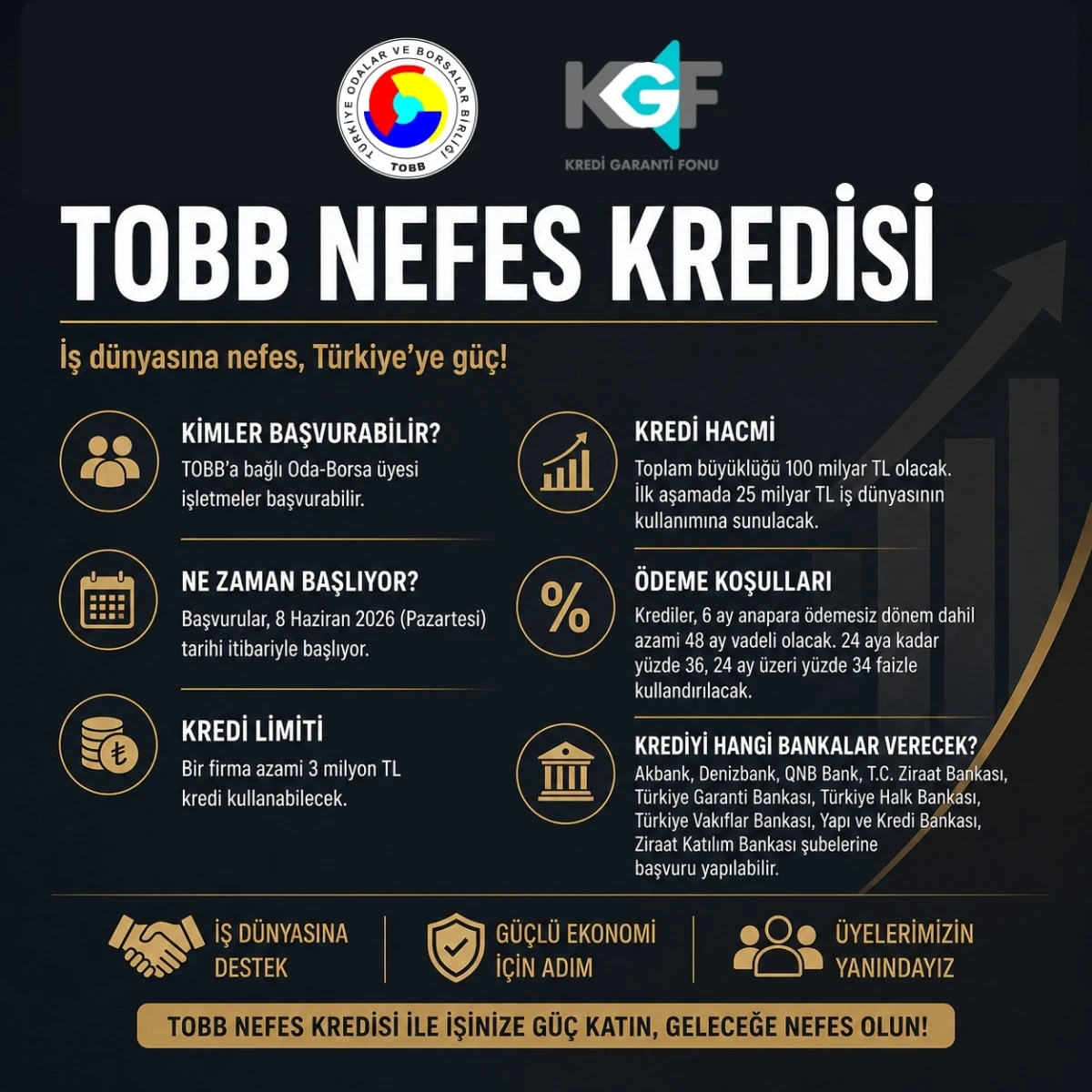 ATSO&rsquo;dan TOBB Nefes Kredisi A&ccedil;ıklaması:  KOBİ&rsquo;lere Yeni Finansman Desteği