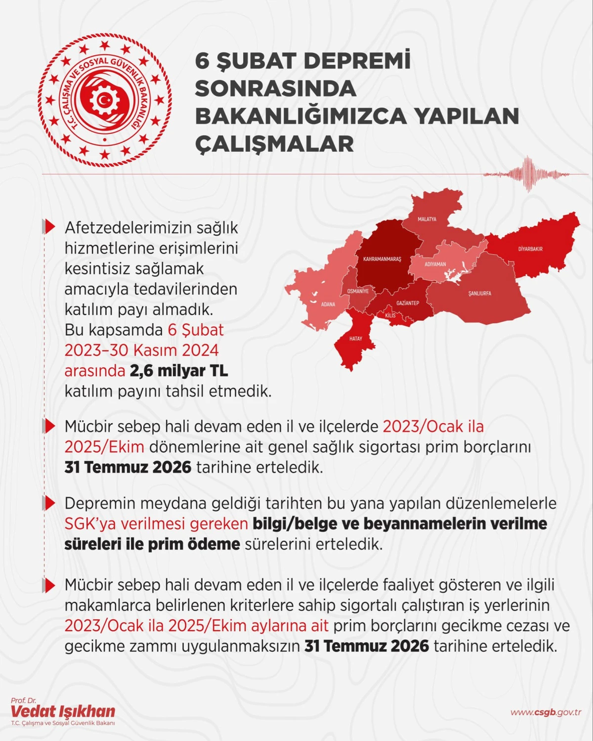 Bakanlıktan Deprem B&ouml;lgesine 23 Milyar TL&rsquo;lik Destek
