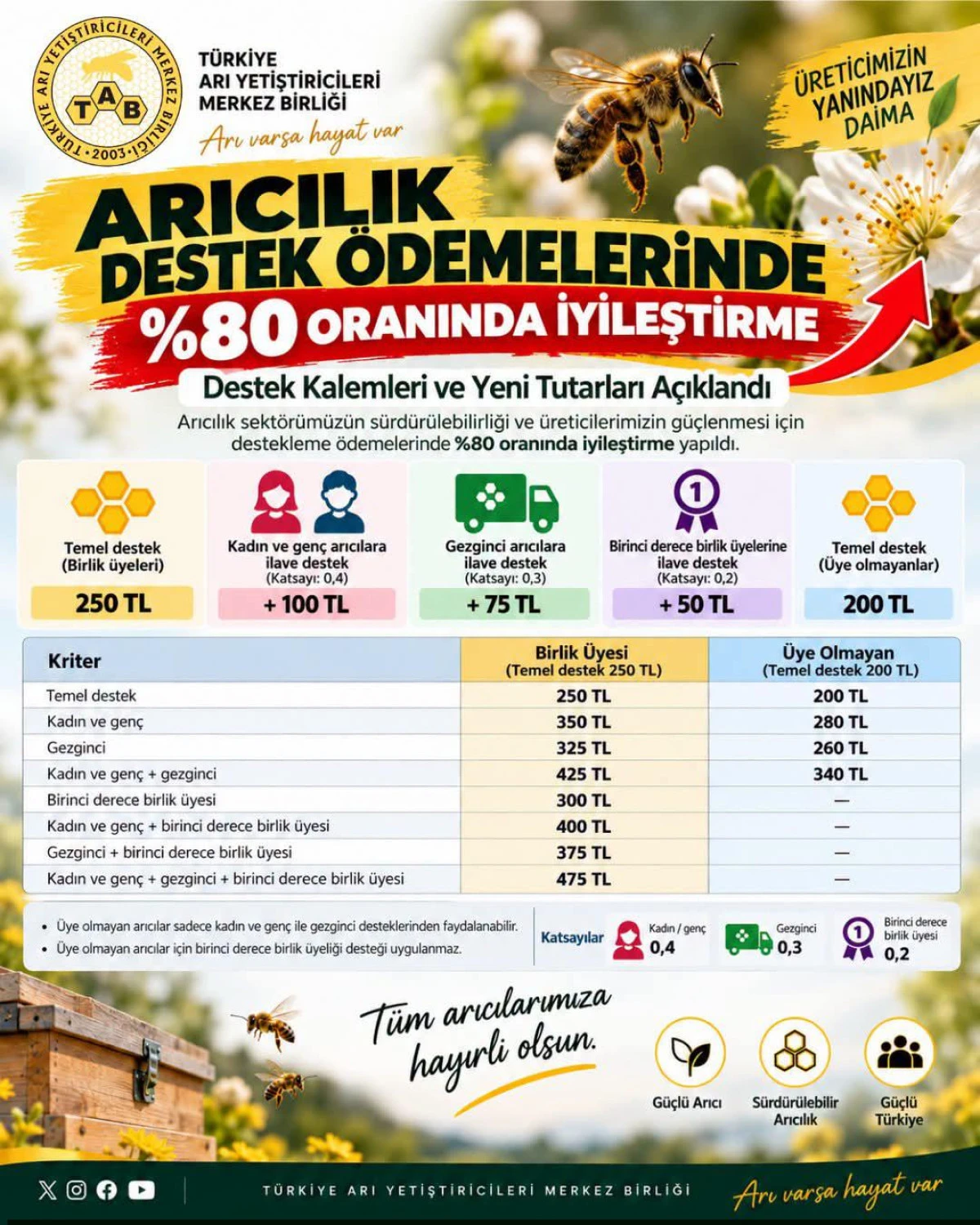 Başkan Yiğit: Adıyamanlı Arıcılar Atıştan Memnun