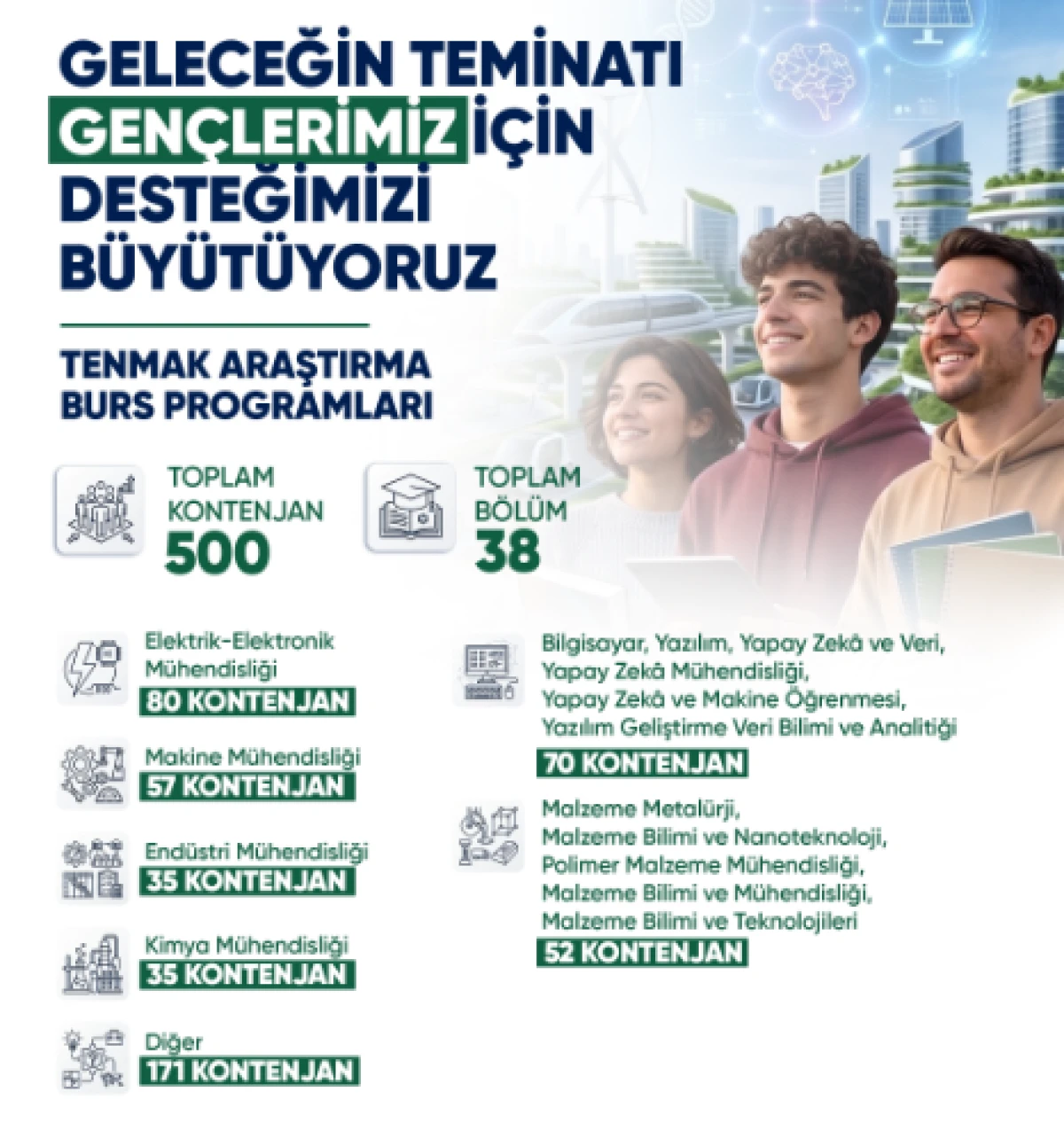 Enerji Bursunda Kontenjan 500&rsquo;e &Ccedil;ıktı