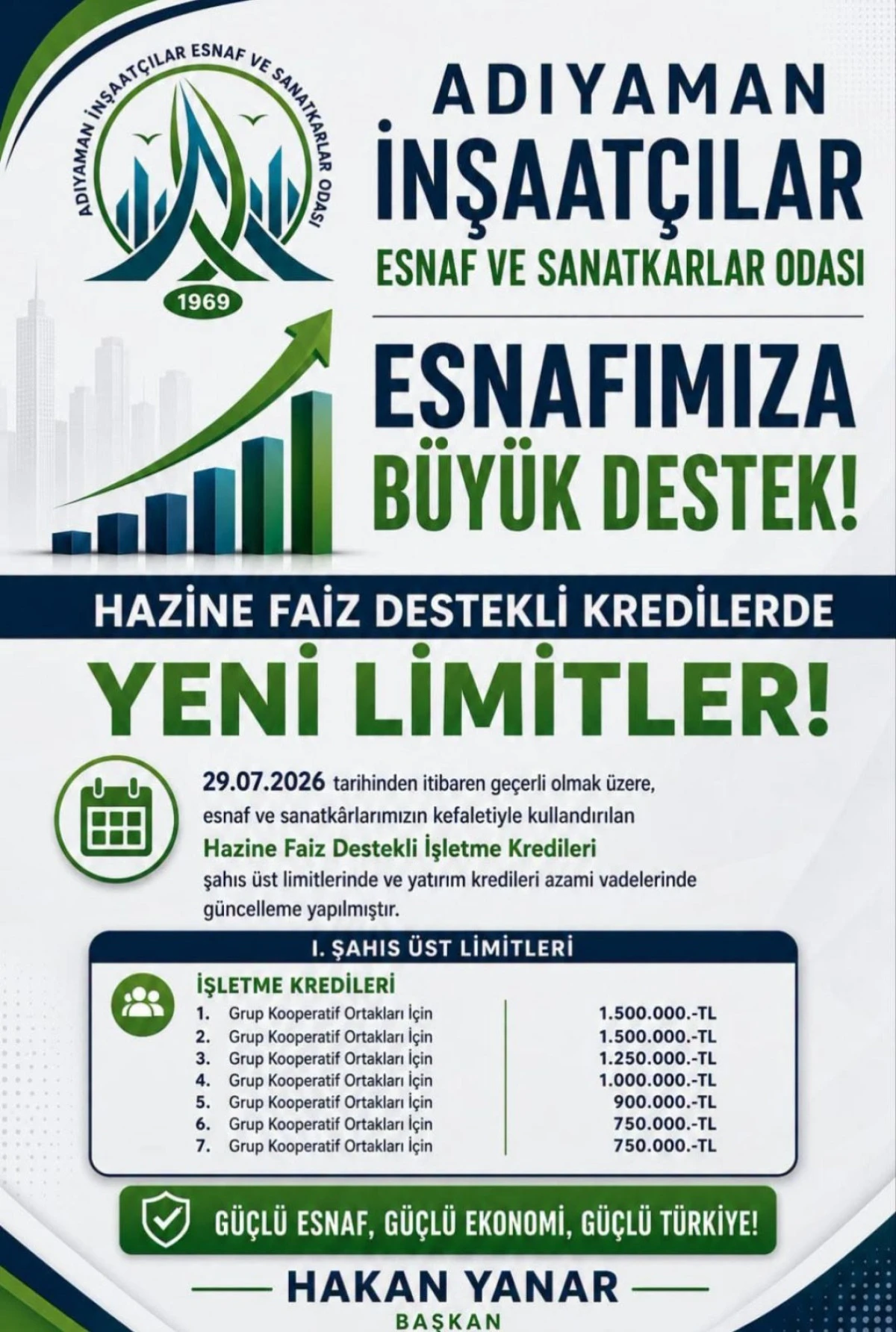 Esnafa M&uuml;jde: Hazine Destekli Kredilerde Limitler Artırıldı