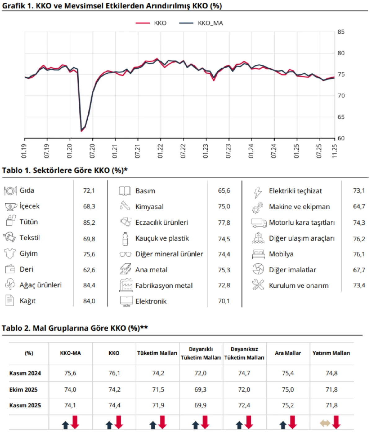 İmalat Sanayinde Yatırım Eğilimi Yavaşlıyor, 2026’da Verimlilik Öncelikli Olacak
