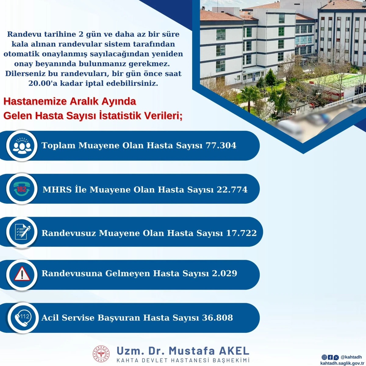 Kahta Devlet Hastanesi Aralık&rsquo;ta 77 Bin Hastayı Ağırladı