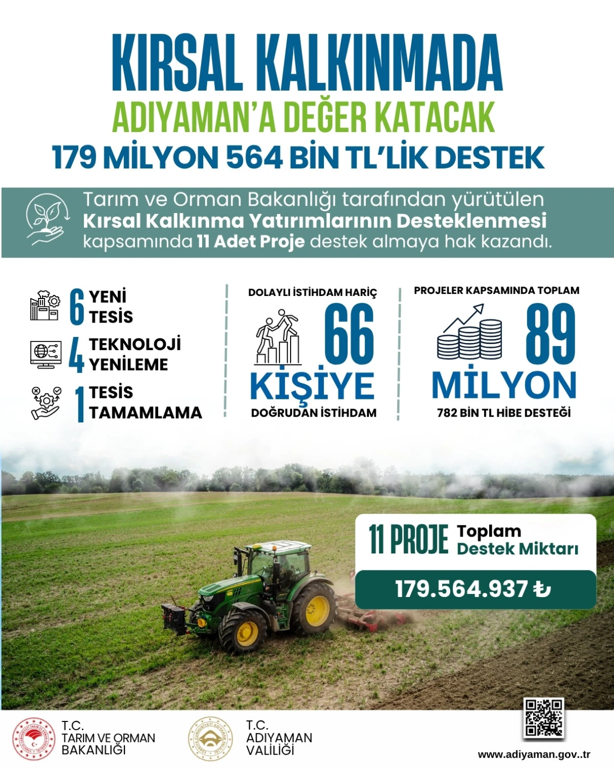  Kırsal Kalkınma ’da Adıyaman’a Değer Katacak 179 Milyon 564 TL’lik 11 Proje Onaylandı 