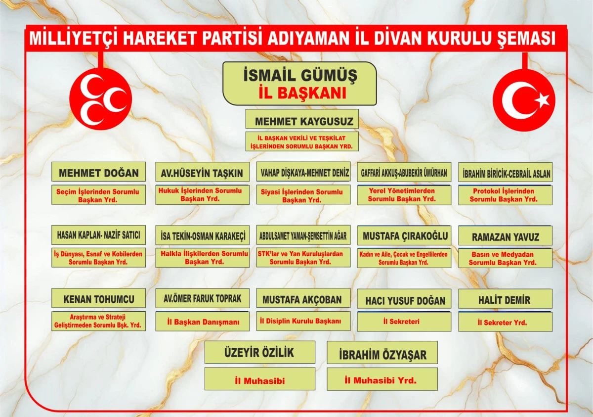 MHP Adıyaman İl Divan Kurulu Listesi A&ccedil;ıklandı