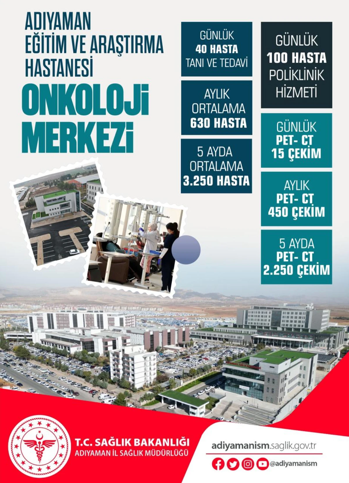 Onkoloji Tanı ve Tedavi Merkezi 5 Ayda 3.250 Hastaya Umut Oldu