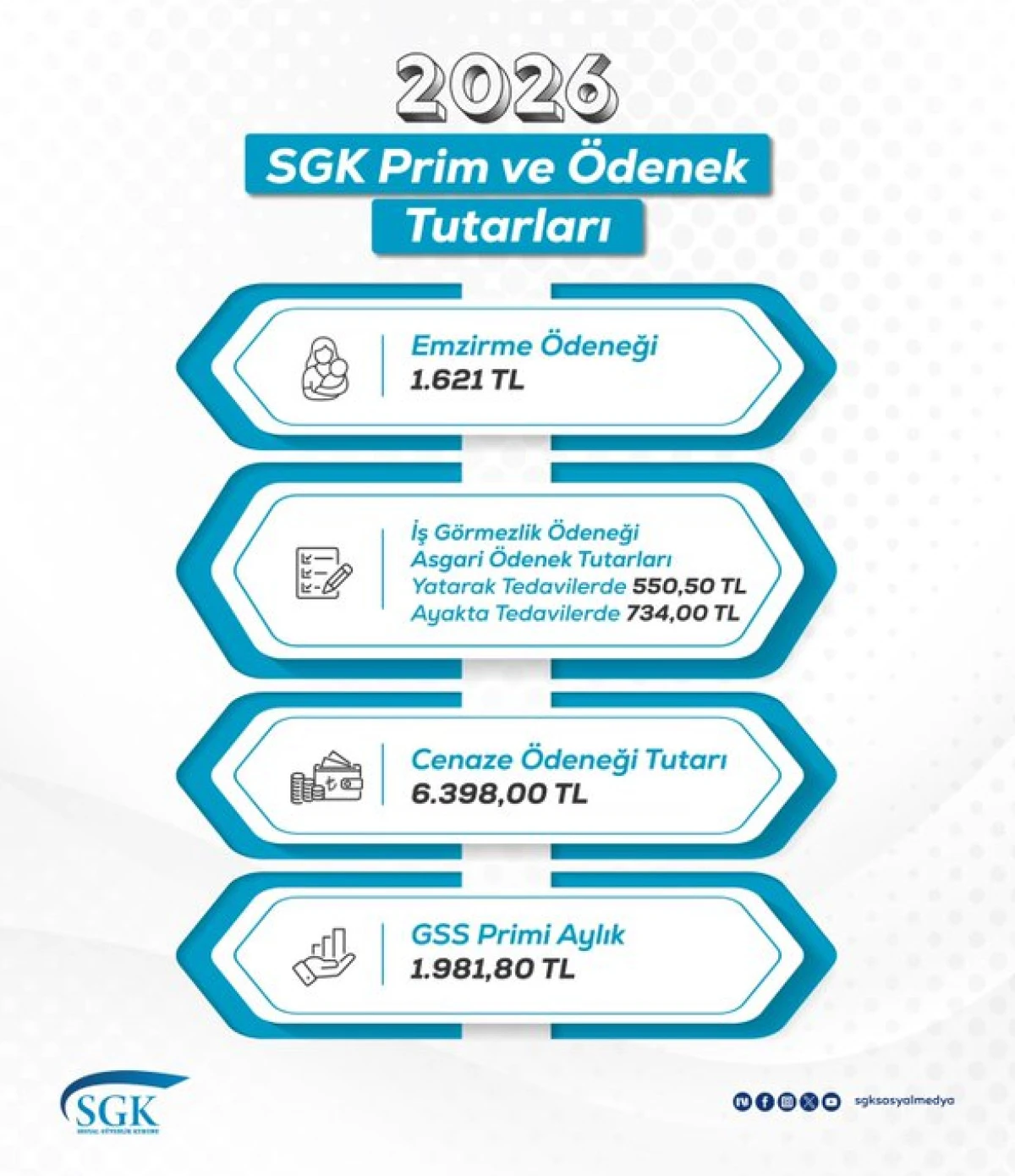 SGK, 2026 Yılı Prim ve &Ouml;denek Tutarlarını G&uuml;ncelledi