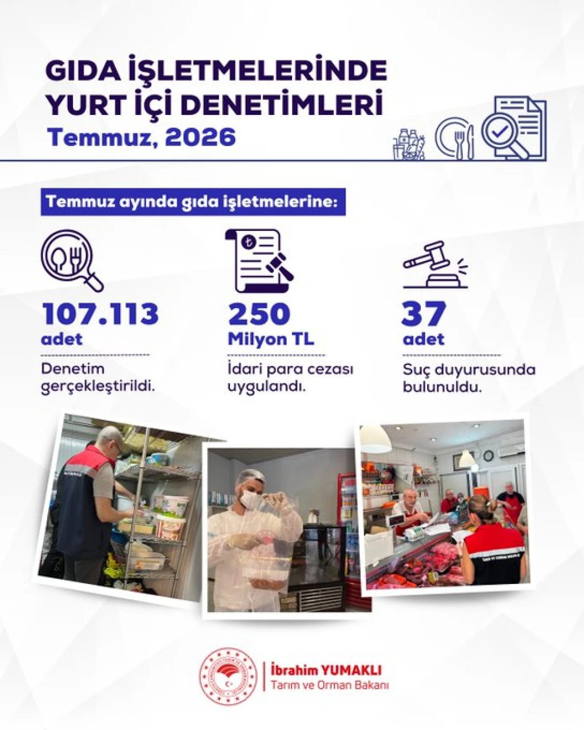Temmuz Ayında 107 Bin Gıda Denetimi: 250 Milyon TL Ceza Uygulandı