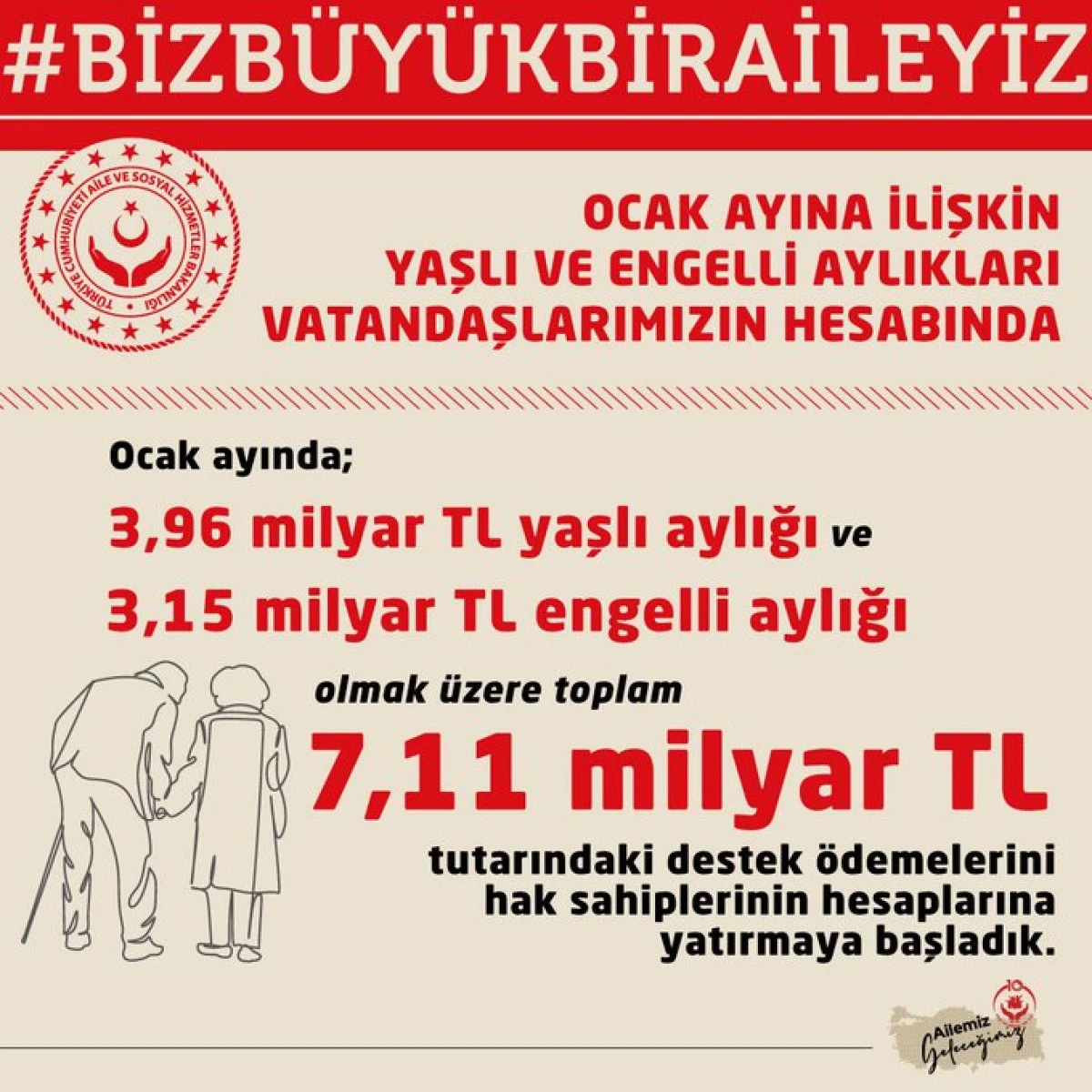 Yaşlı Aylığı Ve Engelli Aylıkları Hesaplara Yatırıldı