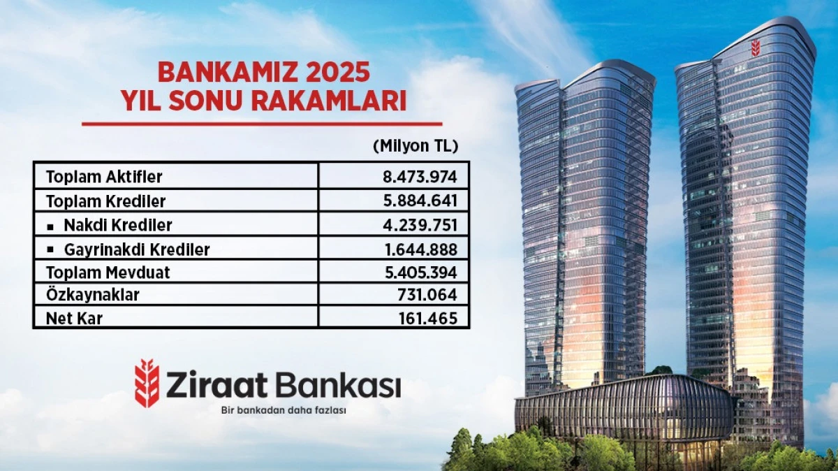 Ziraat Bankası 2025 Yılında da G&uuml;&ccedil;l&uuml;  Performansını S&uuml;rd&uuml;rd&uuml;